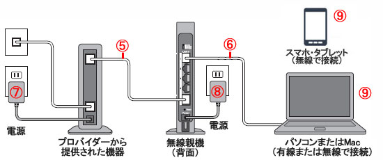 モデムと親機をLANケーブルで接続する