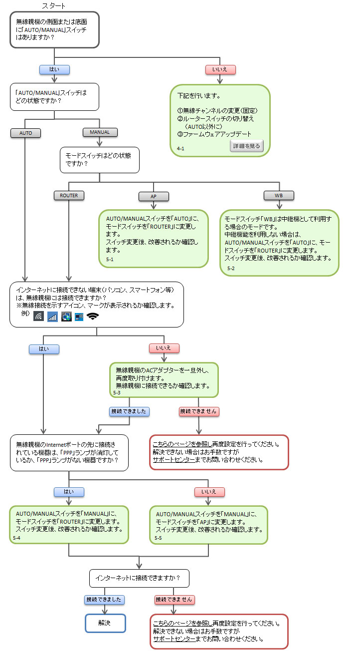 チャート