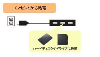 セルフパワー