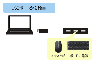 バスパワー