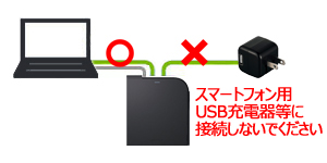 スマホ用USB充電器に接続しない