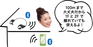 100mまで大丈夫だから1Fと2Fで離れていても使えるよ!