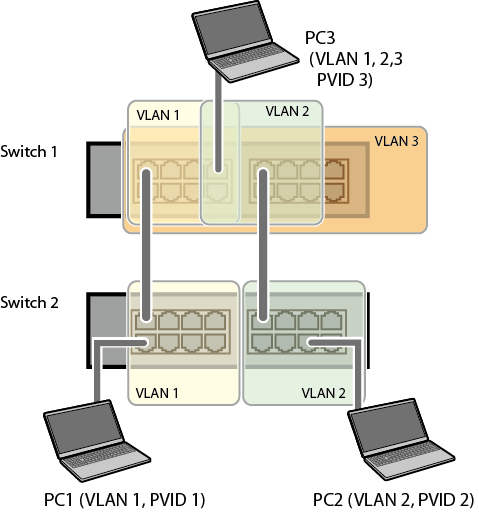 Layer 2 Layer 3 Web Smart Gigabit Switchbs Gs Series User Manual